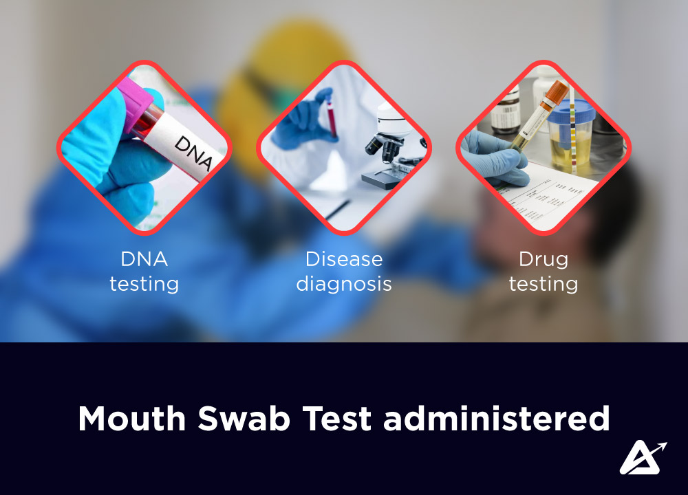 Why is a Mouth Swab Test administered