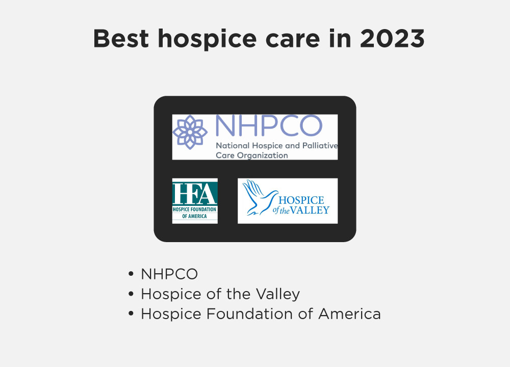 the best hospice care in 2023