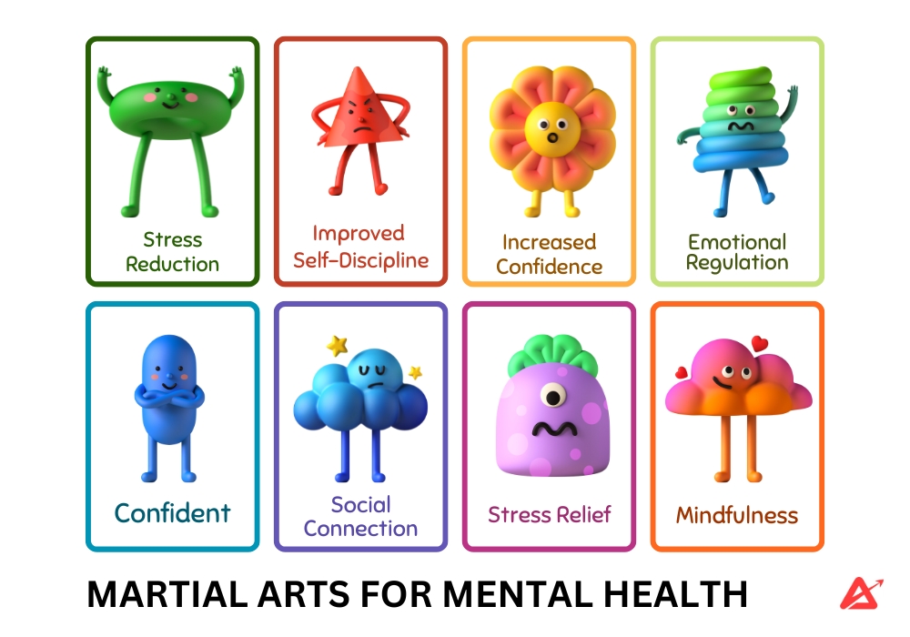 The relationship between martial arts to mental health