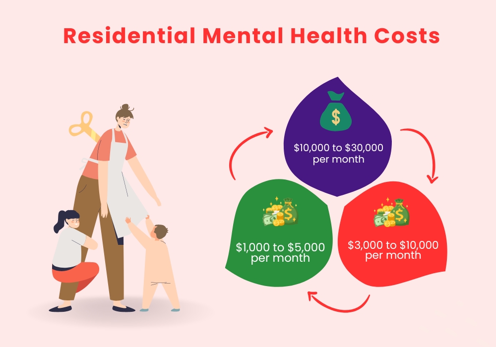 residential mental health treatment cost