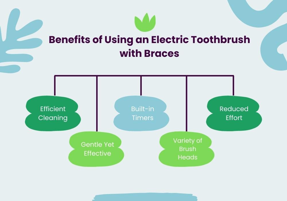 Benefits of Using an Electric Toothbrush with Braces