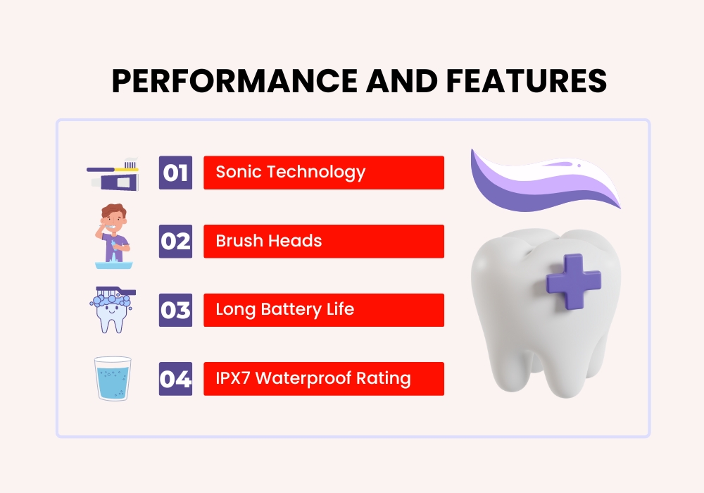 Fairywill Electric Toothbrush Performance and Features