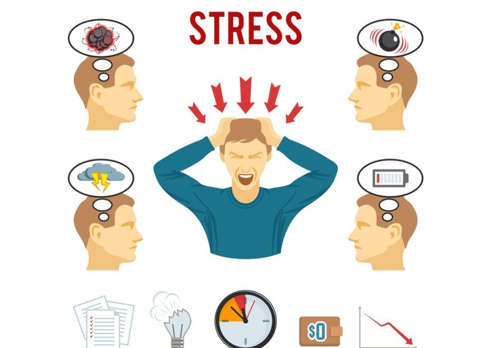 Mind And Body In Managing Stress
