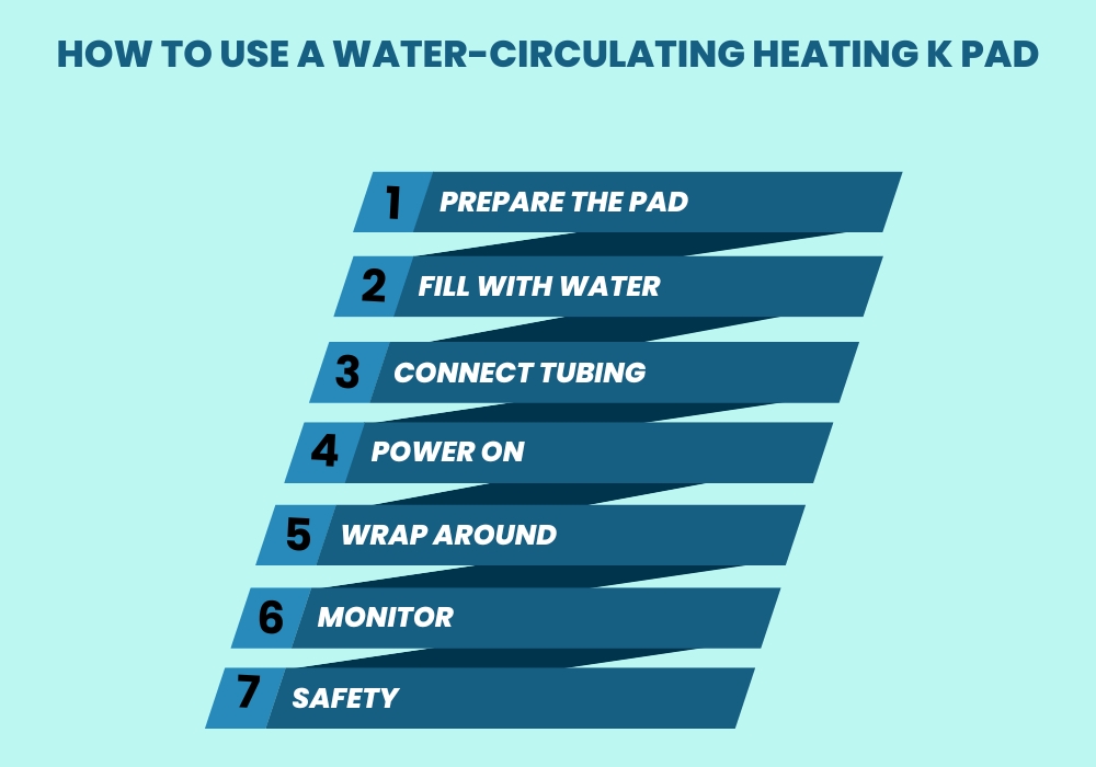 How-To-Use-A-Water-Circulating-Heating-K-Pad